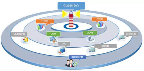 摩方智享托盤應(yīng)用 智享云與供應(yīng)鏈管理的融合