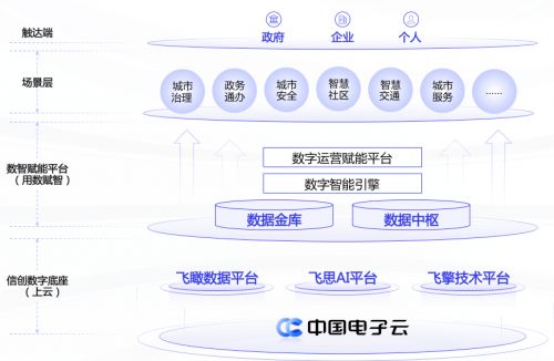 中國系統(tǒng)發(fā)布信創(chuàng)數(shù)字大腦，以自主架構(gòu)賦能安全智慧城市建設(shè)