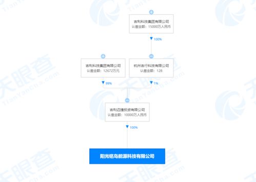吉利關聯公司布局新業務 成立能源科技子公司，進軍蓄電池租賃與節能管理服務領域