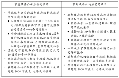 【專家推薦】《公共機構節能管理與技術（全兩冊）》 節能管理服務的權威指南