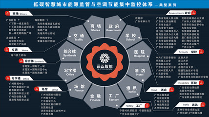 領跑空調節能領域 遠正智能獲批工信部專精特新“小巨人”企業 節能管理服務