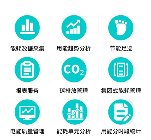 能源&ldquo;雙控&rdquo;政策下,企業建立能源管理體系勢在必行!