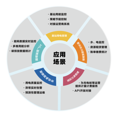上海智洋攜EworkS低碳智能解決方案亮相數博會，賦能節能管理服務新篇章