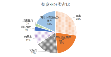 金寨縣2023年一季度商貿(mào)經(jīng)營(yíng)情況解析